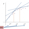 Multi-variate Bayesian Convex Regression with Inefficiency